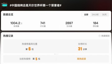 PG电子-躺枪，“中国烧烤店是天价世界杯首个受害者”话题登上热搜