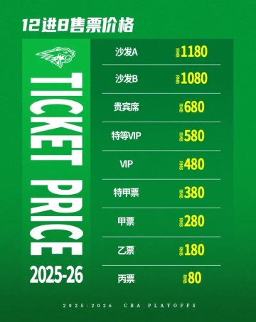 PG电子-辽宁男篮季后赛12进8赛事主场球票价格：最高1180，最低80